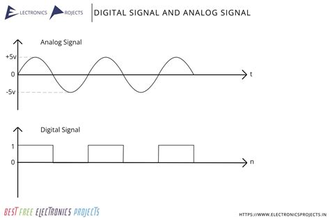 ELECTRONIC SIGNAL .